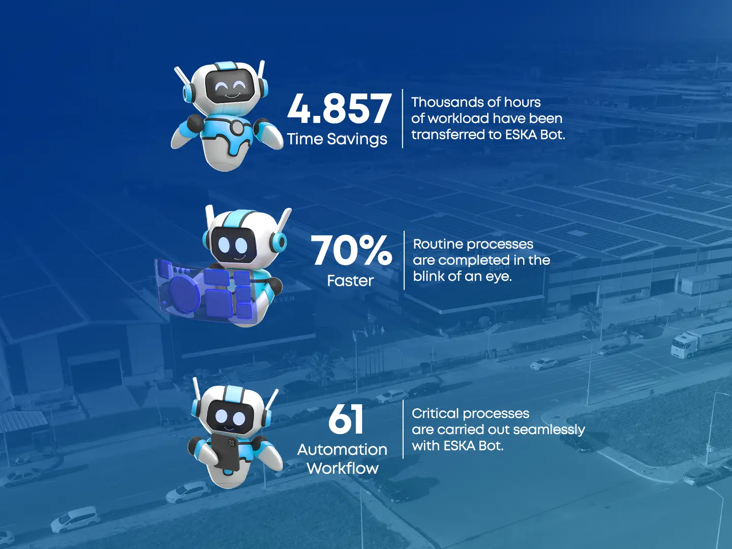 ESKA’s Digitalization Journey Gains Momentum with ESKA Bot