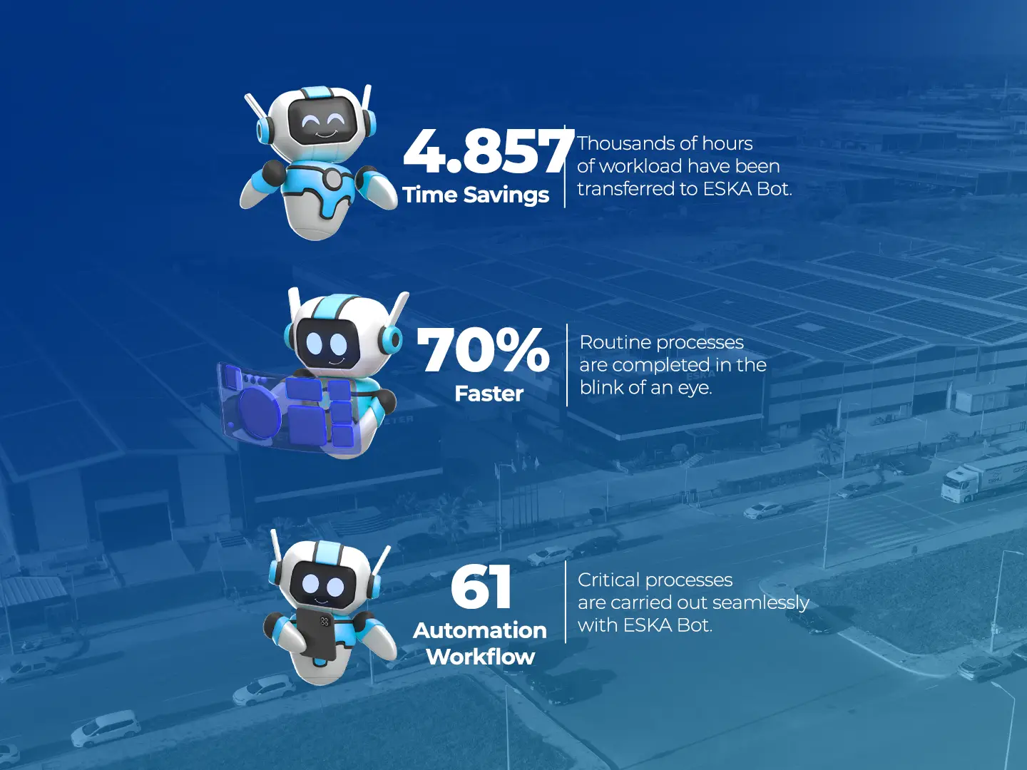 ESKA’s Digitalization Journey Gains Momentum with ESKA Bot